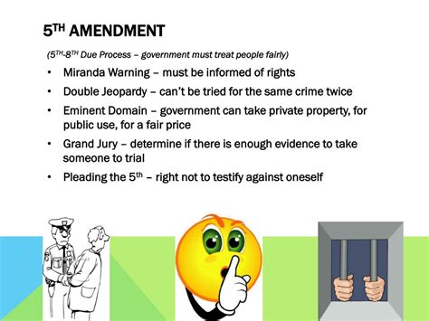 The Fifth Amendment, police, and mind